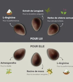 Kums Chocolat pour couples - Pour elle et lui