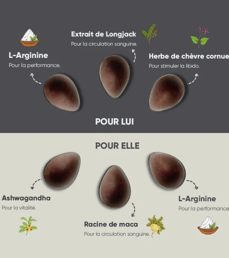 Kums Chocolat pour couples - Pour elle et lui