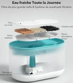 BULLBOAT Fontaine à eau pour chats ultra-silencieuse